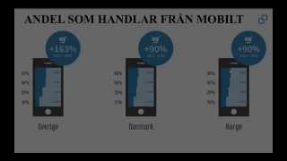 Webinar Lär dig allt om det nya mobila betalsättet i Sverige - MasterPass