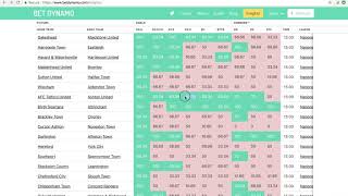How To Pick Same Game Multiples (Football Betting Predictions & Strategy) Bet Dynamo Tutorial
