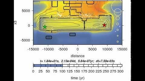 Dynamic simulation of the Parkfield earthquake cycle (fault view)