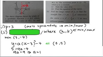 SPM - Form 4 -Add Math - Quadratic Equation (Max/Min)