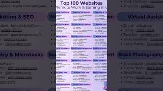 top websites for earning #money #website #shorts #earning #finance #tips