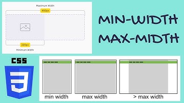 css min width and max width in Hindi | css min and max width | CSS Advanced tutorial in hindi - 1