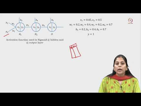 Lec 36 Vanishing and exploding gradients in NN