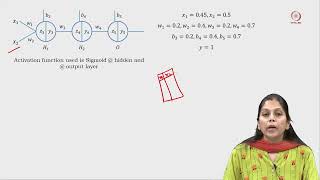 Lec 36 Vanishing and exploding gradients in NN