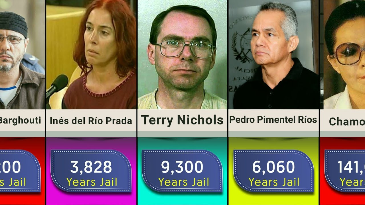 Comparison Longest Prison Sentences In The World YouTube comparison-longest-prison-sentences-in-the-world-youtube