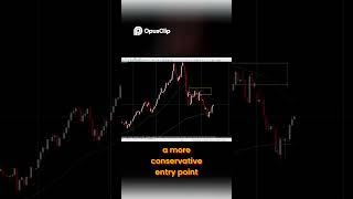 Gold Trading Strategy : Peak Formation & Pullback Explained
