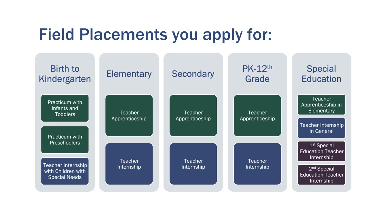 GVSU Teacher Apprenticeship and Teacher Internship Info