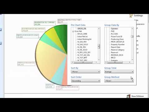 PetroVisual - Pie Chart