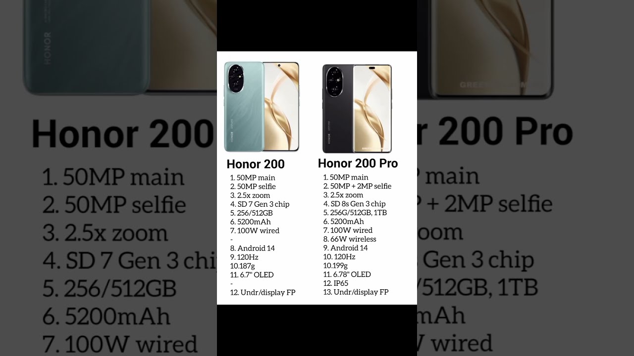 Everything You Need To Know Honor 200 Vs Pro