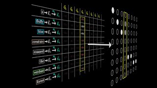 Attention in transformers, visually explained | Chapter 6, Deep Learning