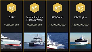 【Top 6】Most expensive research vessels by construction cost【Searched in 2025】