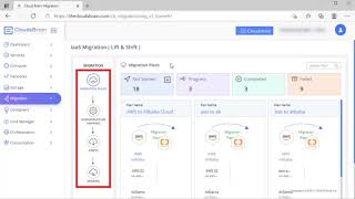 AWS to Alibaba Migration-Click2Cloud