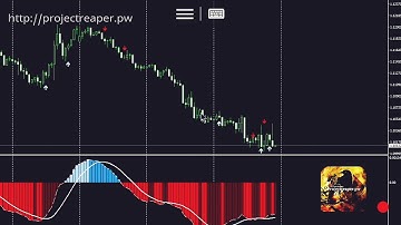 Projectreaper MACD Smoothed MTF Alert Indicator