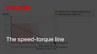 maxon motor data 2:  The speed-torque line screenshot 2