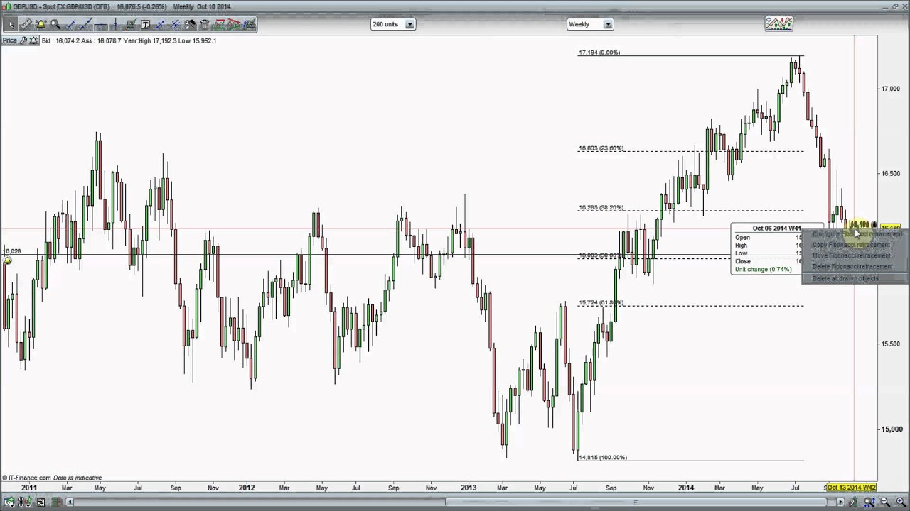 Forex 2014 outlook