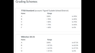 Canvas Grade Scheme for Teachers 20-21