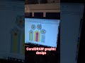 CorelDRAW 12 full graphic designing#3D attractive designer#trending design