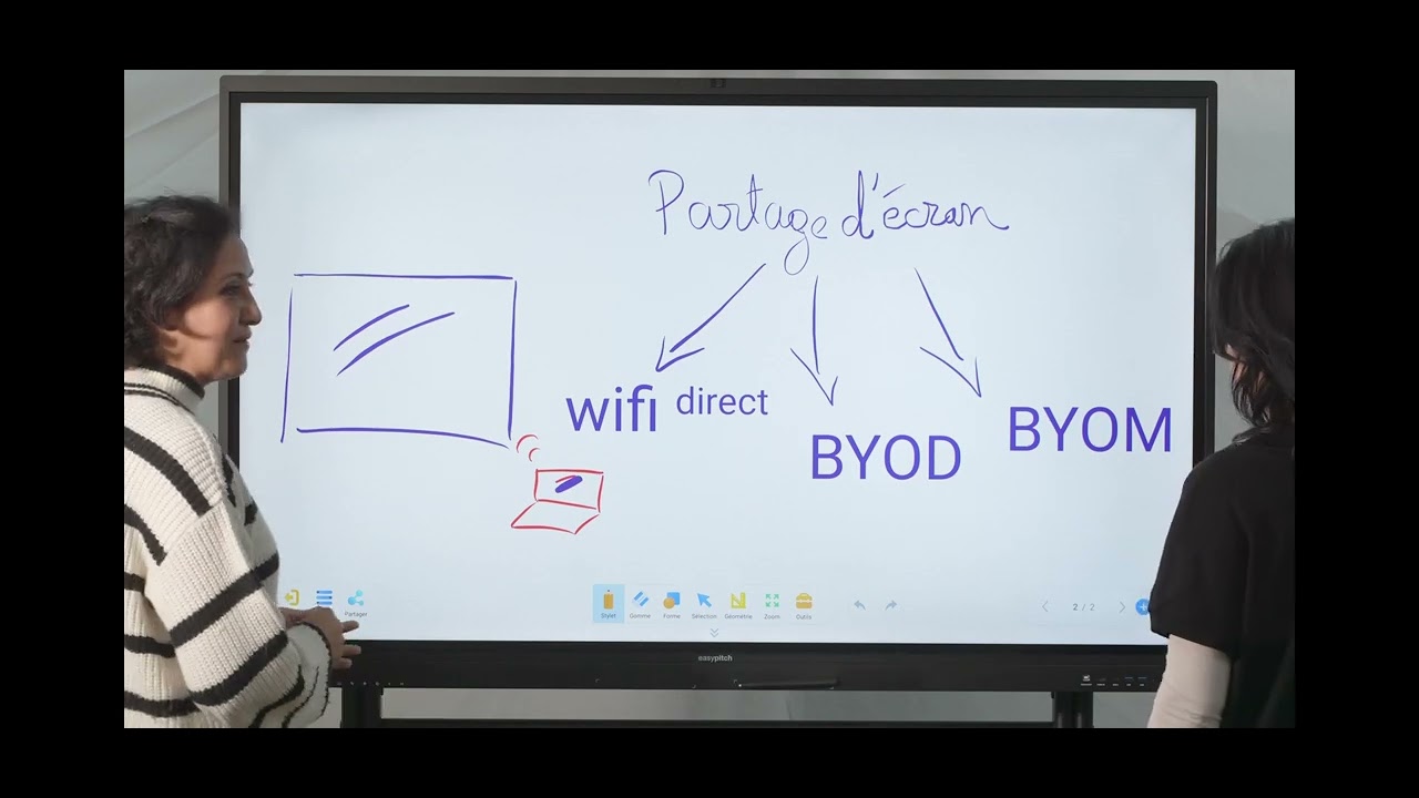 Easypitch HUB : écran interactif de visioconférence