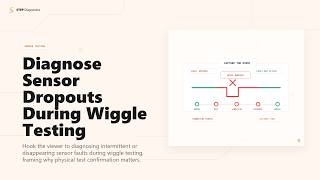 How to Diagnose Sensor Dropouts During Wiggle Testing