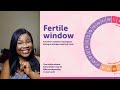 Fertile window/ Best time to get pregnant fast