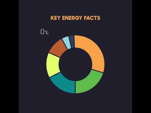 Who Owns Keys Energy