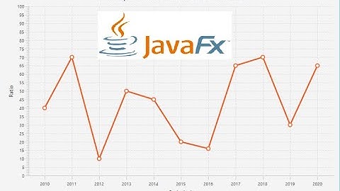 JavaFX Tutorial 16 - LineChart Java GUI