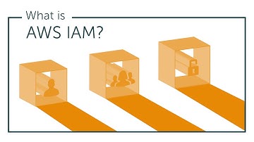 What is AWS IAM? | JumpCloud Video