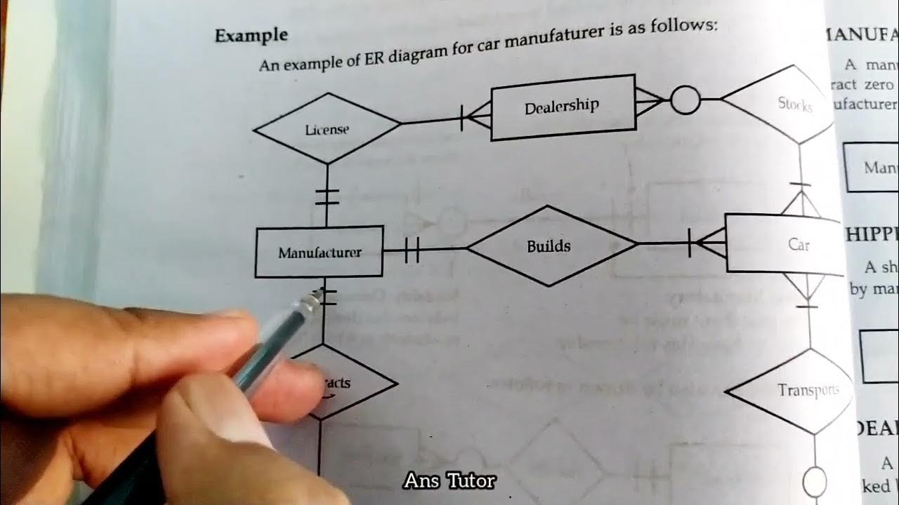 ER Diagram and Example of an ER Diagram | ER Diagram of Car