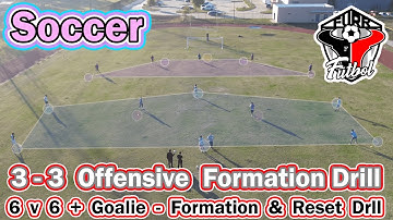 Soccer - 4-3-3 Positional Drill  & Offense Drill - Reset & Game Scenario Drill