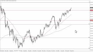 USD/JPY Technical Analysis for September 28, 2023 by FXEmpire