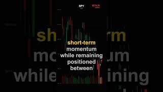 SPY Consolidates Near Support as Range Defense Becomes Critical