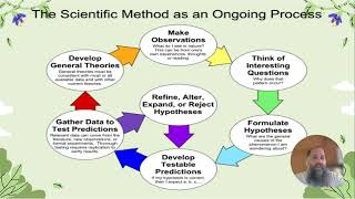 Unit 0-Scientific Method and Graphing