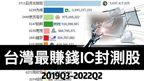 台灣最賺錢的IC封測公司 台股IC封測族群獲利、EPS排名 2019Q3-2022Q2 - 天天要聞