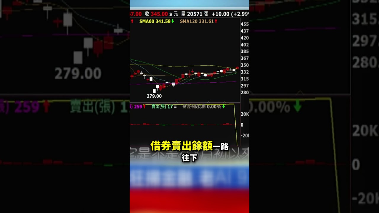 投信狂掃金融、老AI 9月作帳拚了? @57money57 #股動錢潮 #shorts 縮圖