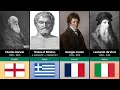 Top 100 most influential scientists of all time i imperial marshal