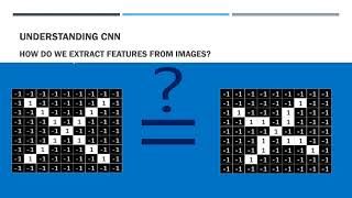 Convolutional Neural networks Feature Map