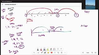 Why Channels 1, 6, 11    2.4 GHz Wireless Fundamentals for CCNP Wireless (WLCOR 350-101)