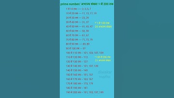 prime number ll abhajya sankhya ll 1 से 200 तक अभाज्य संख्या ll #shorts