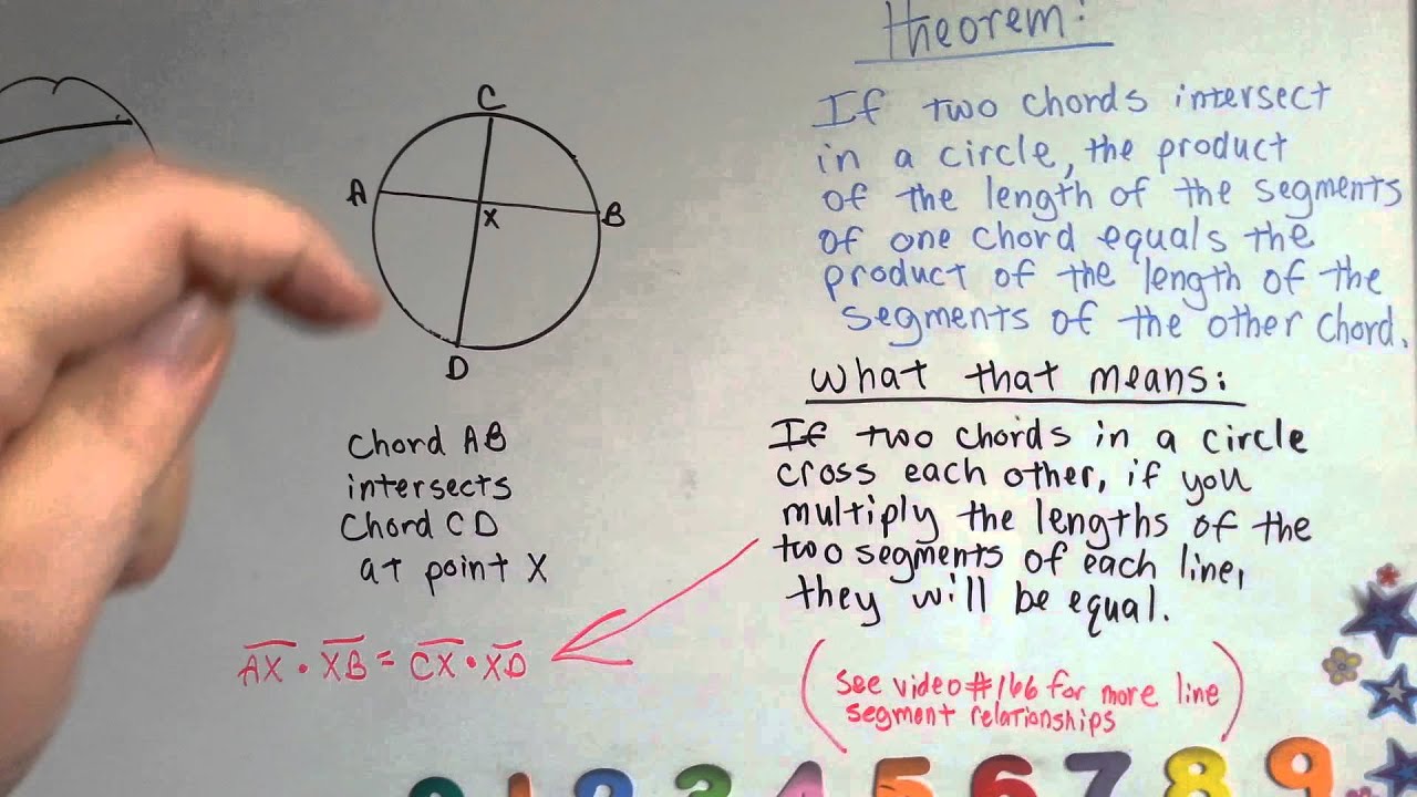 definition of chord geometry definition of chord geometry
