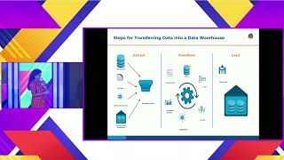 Demystifying Data Warehouse - With Praveen Raj & Saraswathy Renuga