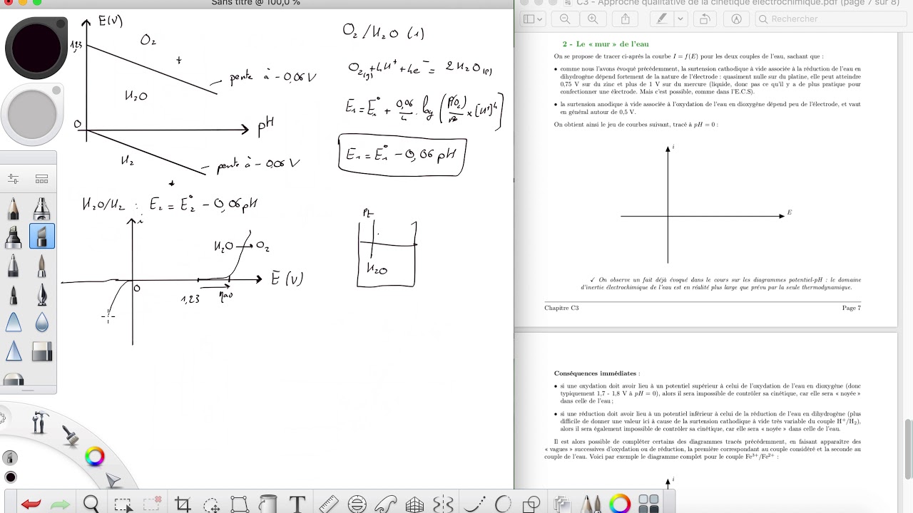 Chapitre C3 - Approche qualitative de la cinétique des réactions électrochimiques (Partie 4)
