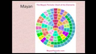 Alternative Periodic Tables