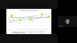 Understanding progress monitoring graphs