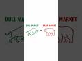 "What is The Stock Market? Bull Market vs Bear Market | Broke Monkey" @Primateeconomics #sharemarket