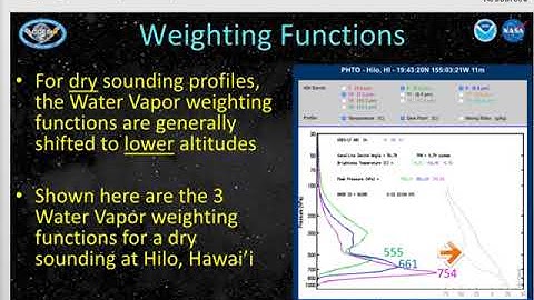 Weighting Functions for Geostationary Satellites (GOES-R)