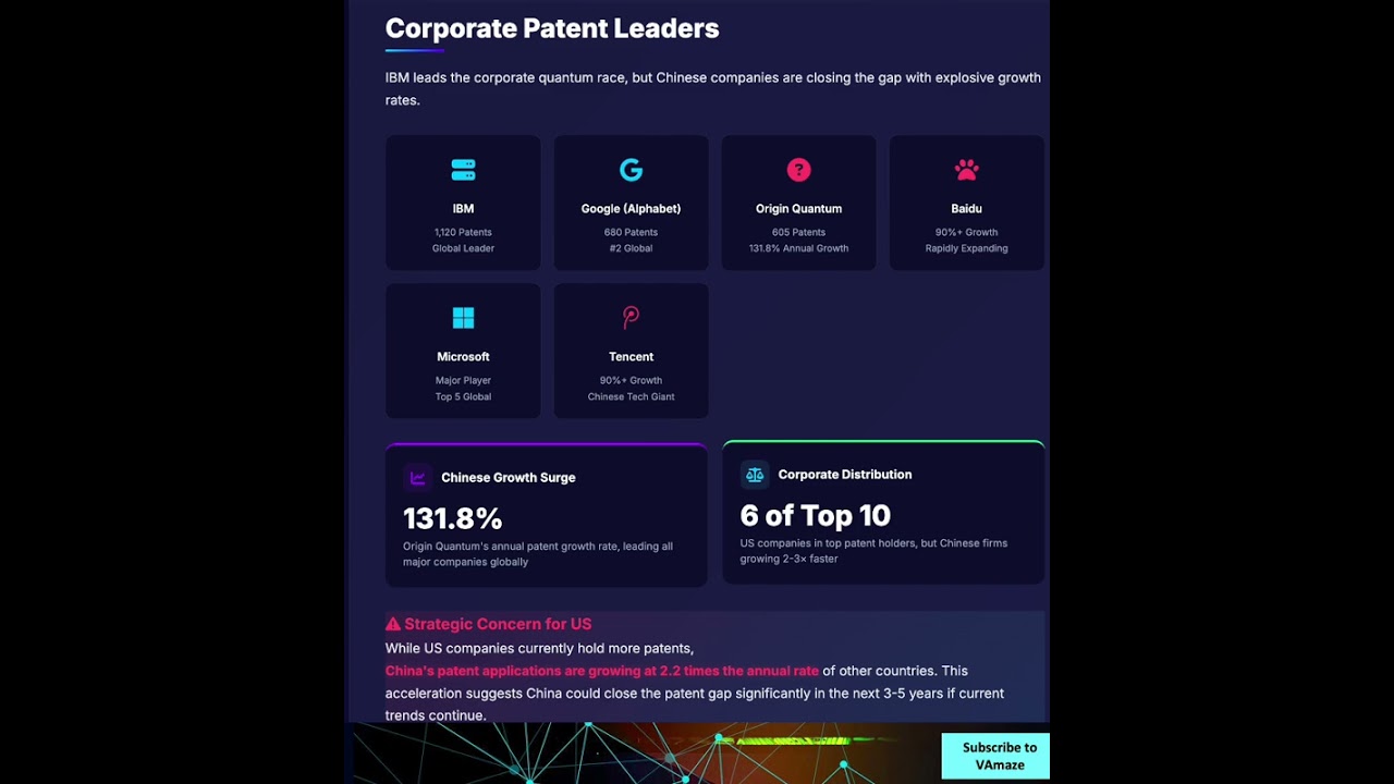 U.S., China dominate fast-growing quantum computing patent race