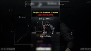 Graphs For Isobaric Process | NEET 2026 | Yawar Manzoor sir