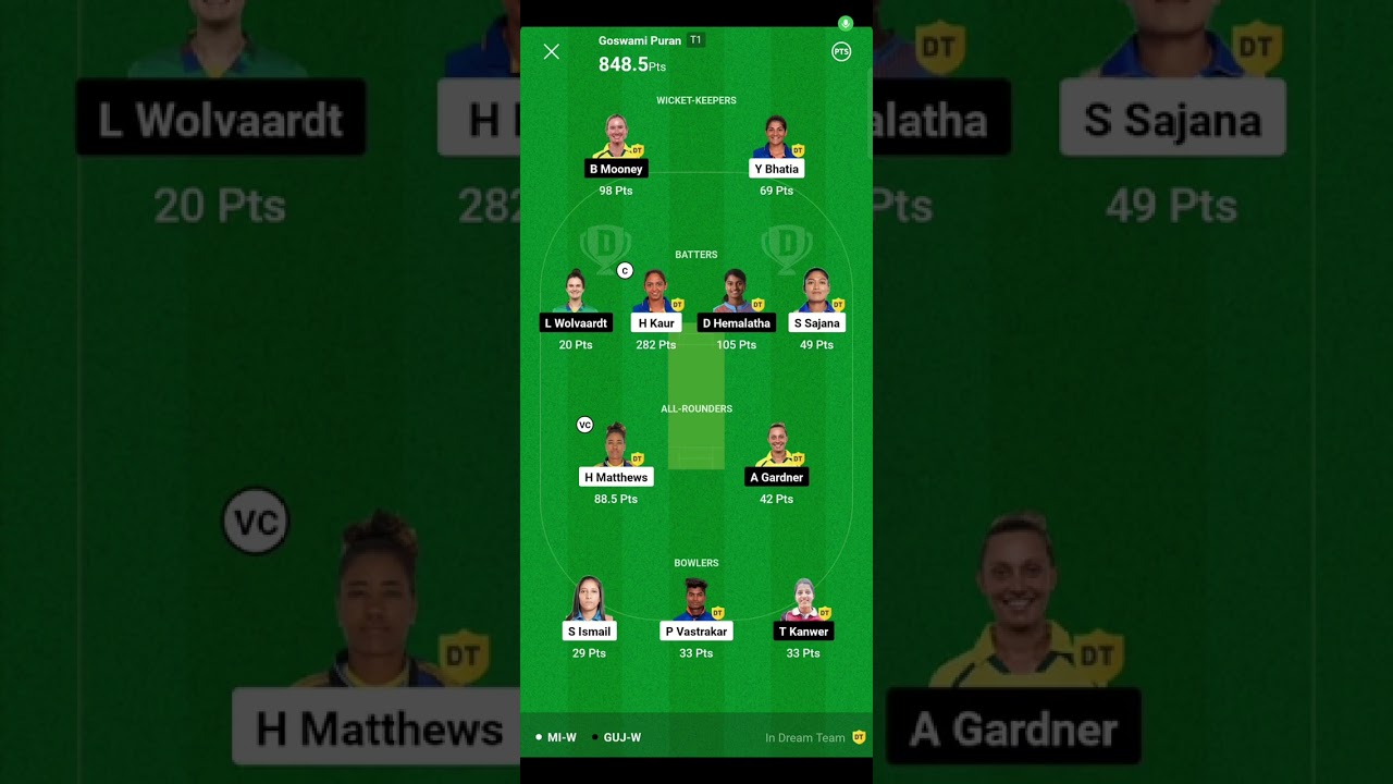 MUM-W vs GUJ-W My Brother Winning by 30000 Dream 11 Team 