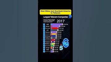 How China Just Overtook America in Telecom (And We Let It Happen)#techtok #5g #telecom #china #usa