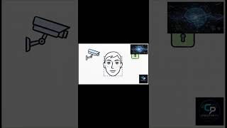 😳 How Your Phone Recognizes Your Face! #ai #science #artificialintelligence